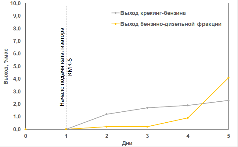 Рисунок5.png